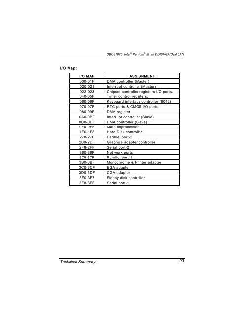 SBC81870 SERIES USER'S MANUAL VERSION A1 SEPTEMBER ...