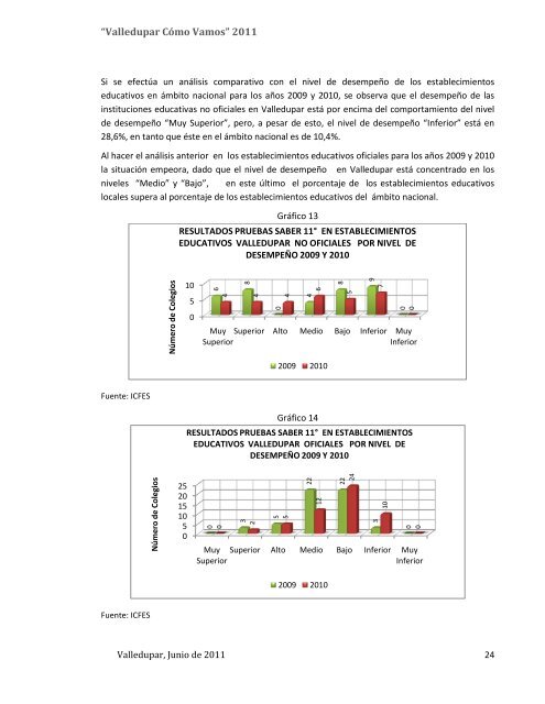 VALLEDUPAR CÓMO VAMOS