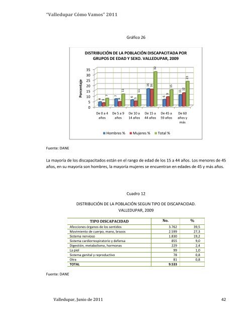 VALLEDUPAR CÓMO VAMOS