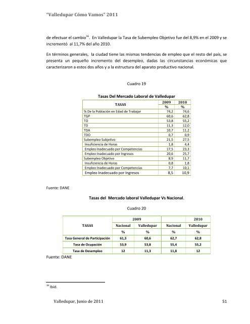 VALLEDUPAR CÓMO VAMOS