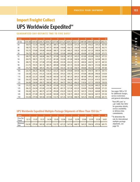 2005 UPS Rate and Service Guide