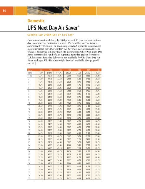 2005 UPS Rate and Service Guide