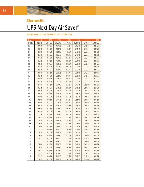 2005 UPS Rate and Service Guide