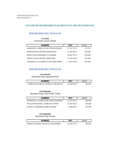 Planilla sueldos Honorarios - Ilustre Municipalidad de Paillaco