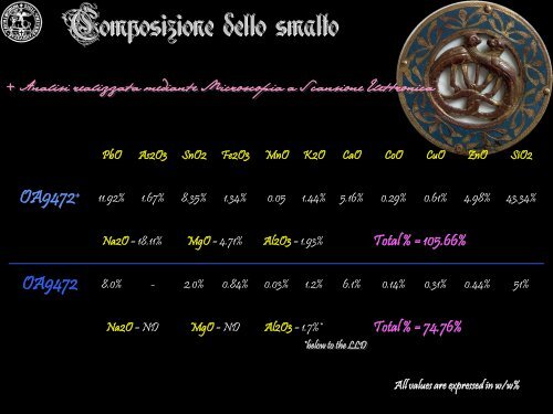 Smalti su metallo nel medioevo. Autenticazione e conservazione, un ...