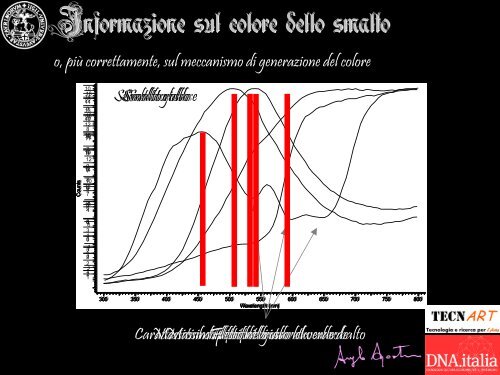 Smalti su metallo nel medioevo. Autenticazione e conservazione, un ...