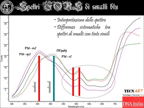 Smalti su metallo nel medioevo. Autenticazione e conservazione, un ...