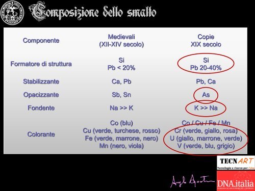 Smalti su metallo nel medioevo. Autenticazione e conservazione, un ...