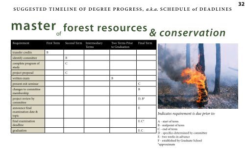Graduate Handbook - School of Forest Resources & Conservation ...