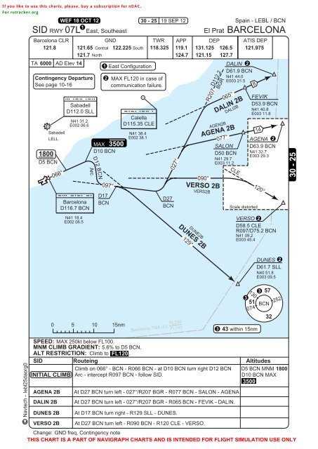 Lebl Airport Charts