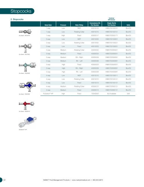 Fluid Management Catalog - Navilyst medical