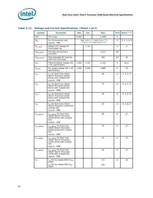 Dual-Core Intel® Xeon® Processor 5200 Series