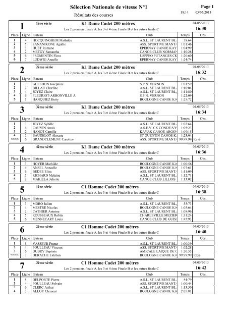 RÃ©sultats Saint Laurent - FFCK