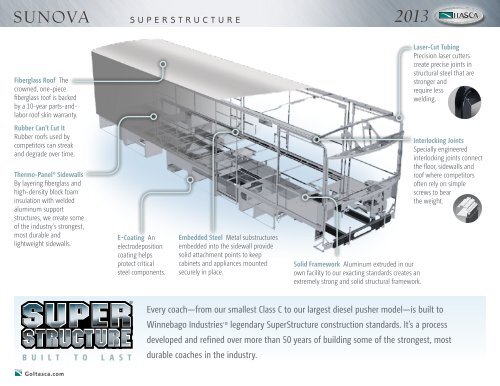 SUNOVA - Crestview RV