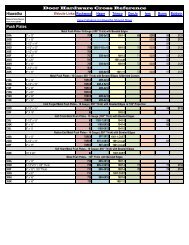 Hiawatha Push Plates