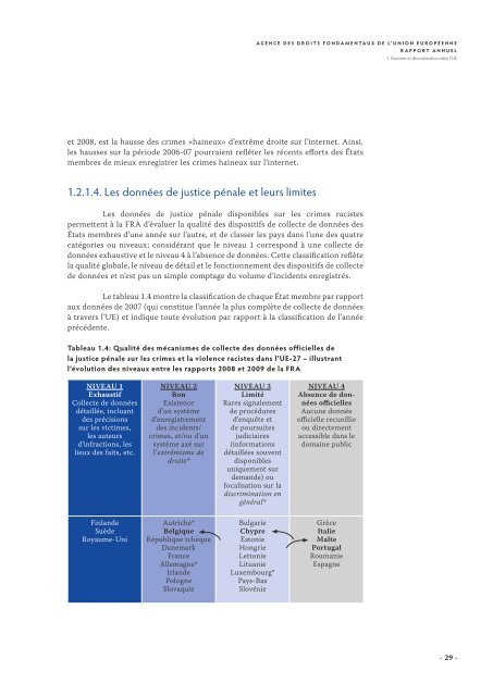 Agence des droits fondamentaux de l'Union europÃ©enne RAPPORT ...