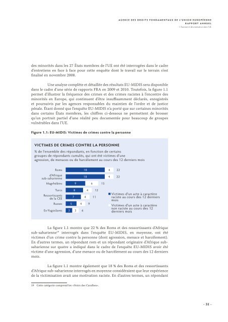 Agence des droits fondamentaux de l'Union europÃ©enne RAPPORT ...