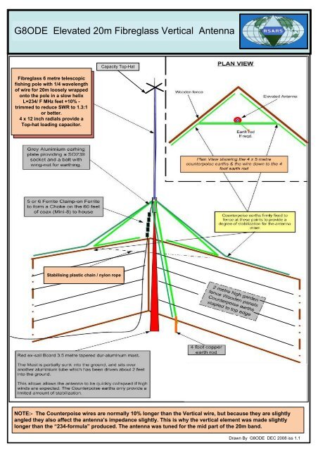 20m ELEVATED VERTICAL - G8ODE - arkansas ares races 20m ELEVATED VERTICAL - G8ODE - arkansas ares races