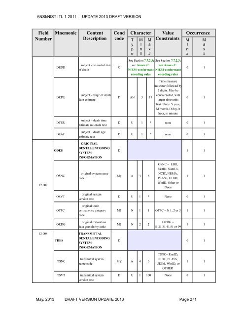 acknowledgements for ansi/nist-itl 1-2011 - NIST Visual Image ...