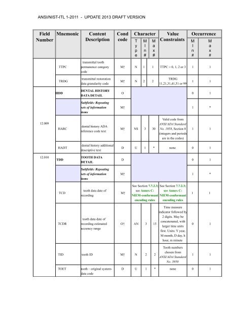 acknowledgements for ansi/nist-itl 1-2011 - NIST Visual Image ...