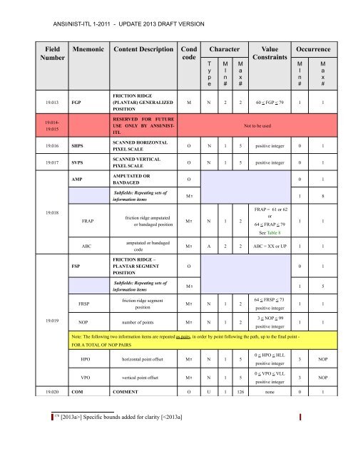 acknowledgements for ansi/nist-itl 1-2011 - NIST Visual Image ...