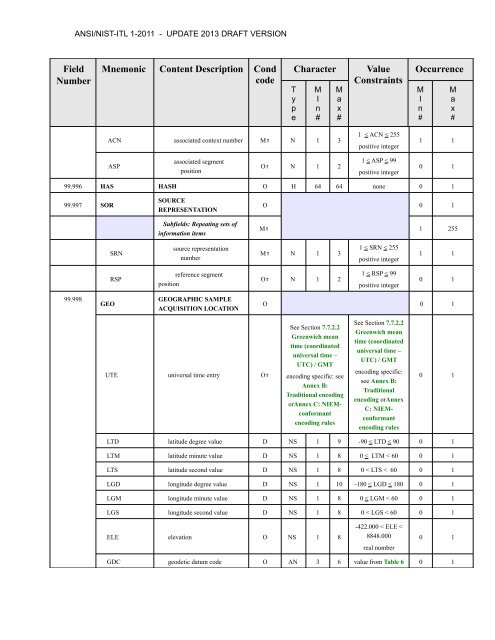 acknowledgements for ansi/nist-itl 1-2011 - NIST Visual Image ...