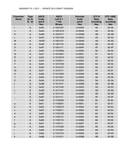 acknowledgements for ansi/nist-itl 1-2011 - NIST Visual Image ...