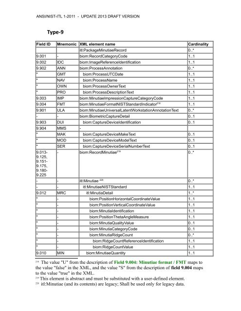 acknowledgements for ansi/nist-itl 1-2011 - NIST Visual Image ...