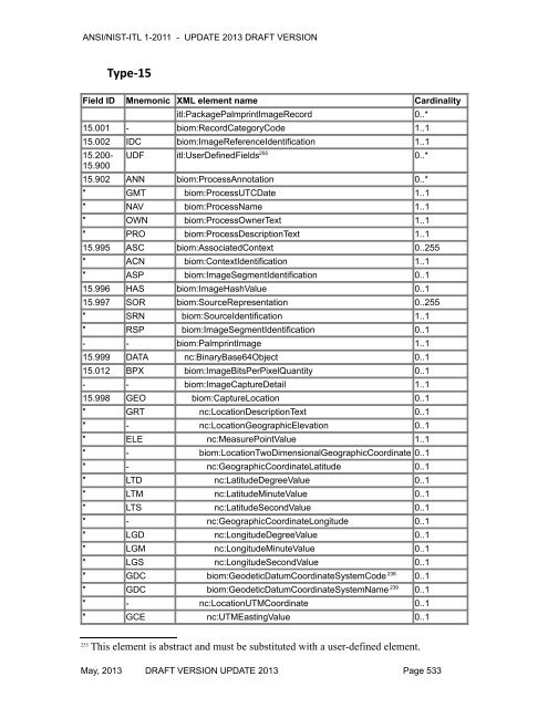 acknowledgements for ansi/nist-itl 1-2011 - NIST Visual Image ...