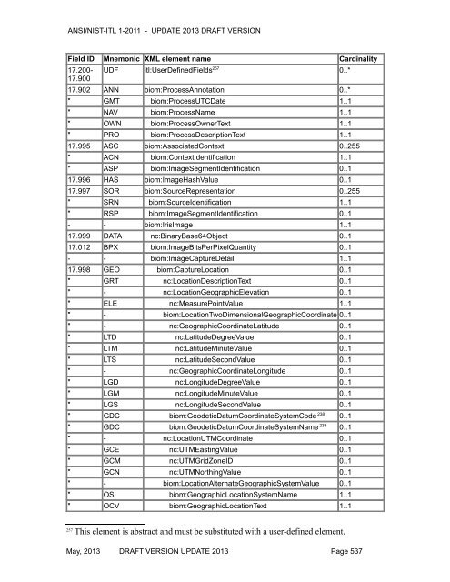 acknowledgements for ansi/nist-itl 1-2011 - NIST Visual Image ...
