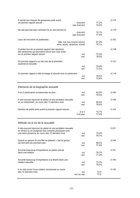 SEXUALITE DES ADOLESCENTS ET SIDA: - IUMSP