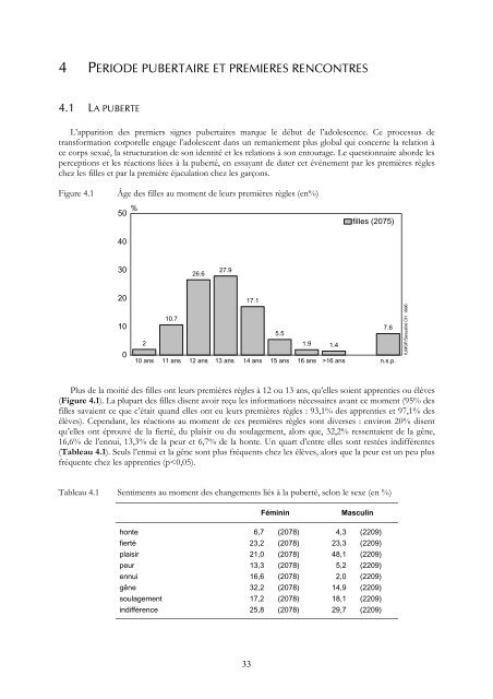 SEXUALITE DES ADOLESCENTS ET SIDA: - IUMSP