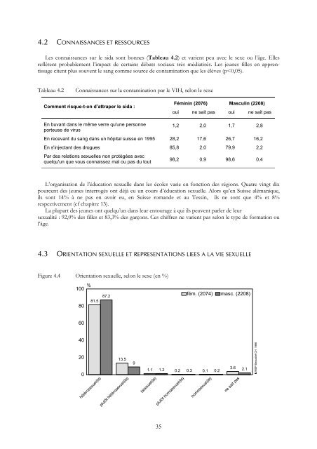 SEXUALITE DES ADOLESCENTS ET SIDA: - IUMSP