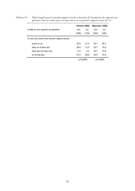 SEXUALITE DES ADOLESCENTS ET SIDA: - IUMSP