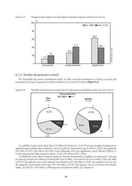 SEXUALITE DES ADOLESCENTS ET SIDA: - IUMSP