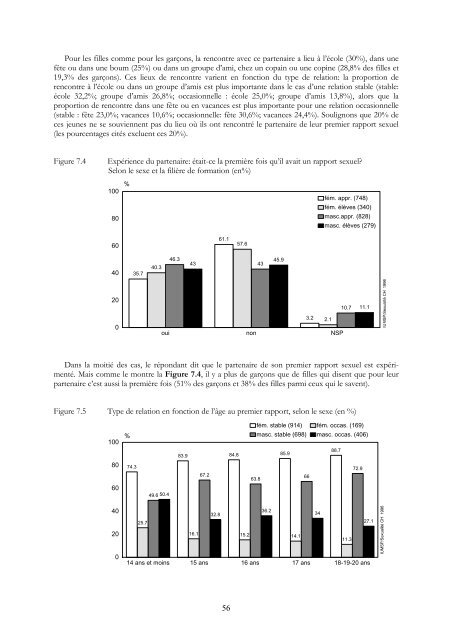 SEXUALITE DES ADOLESCENTS ET SIDA: - IUMSP