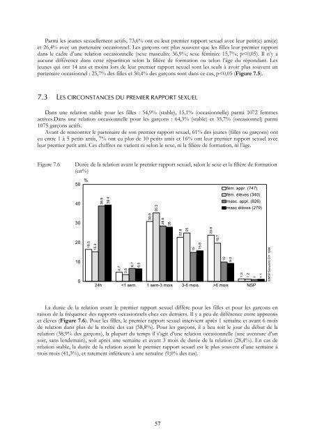 SEXUALITE DES ADOLESCENTS ET SIDA: - IUMSP