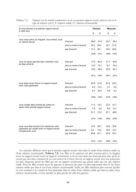 SEXUALITE DES ADOLESCENTS ET SIDA: - IUMSP