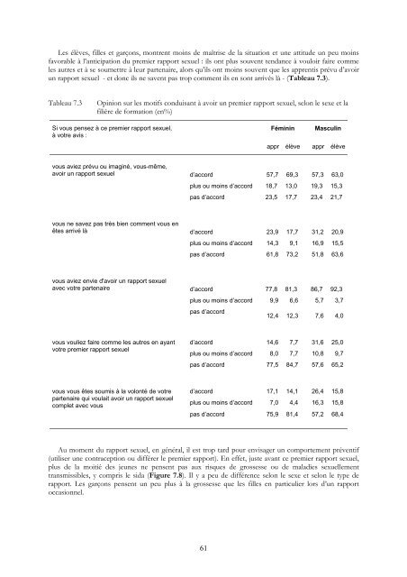 SEXUALITE DES ADOLESCENTS ET SIDA: - IUMSP