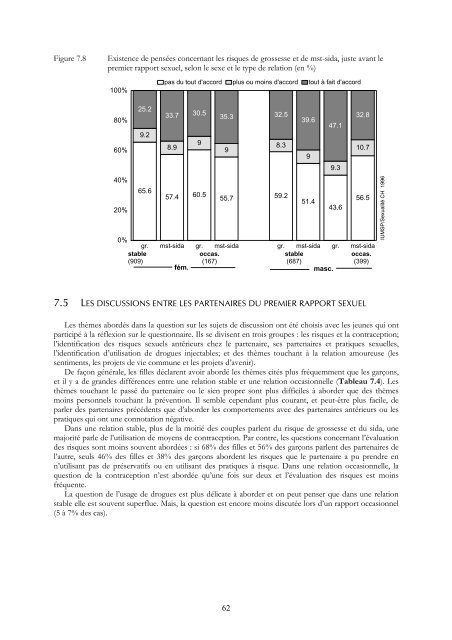 SEXUALITE DES ADOLESCENTS ET SIDA: - IUMSP