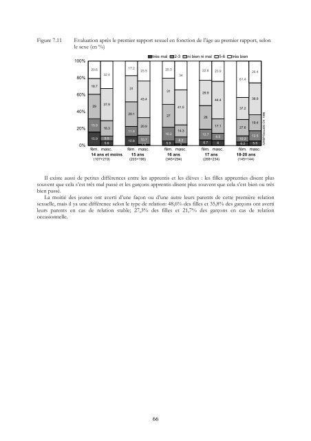 SEXUALITE DES ADOLESCENTS ET SIDA: - IUMSP