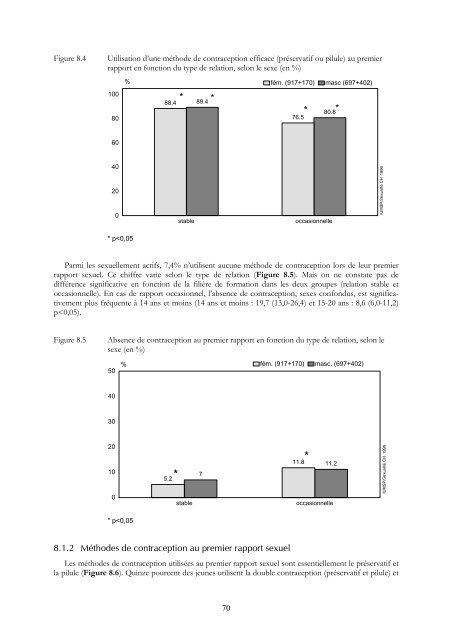 SEXUALITE DES ADOLESCENTS ET SIDA: - IUMSP