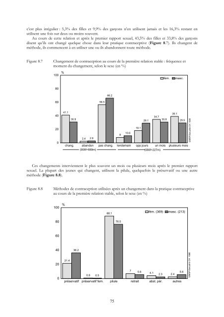 SEXUALITE DES ADOLESCENTS ET SIDA: - IUMSP