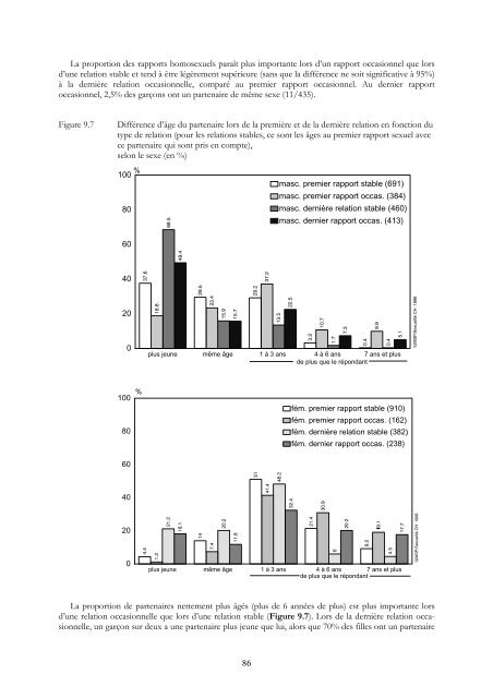 SEXUALITE DES ADOLESCENTS ET SIDA: - IUMSP