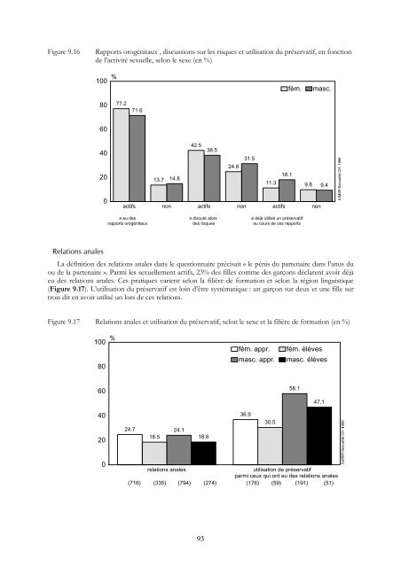 SEXUALITE DES ADOLESCENTS ET SIDA: - IUMSP