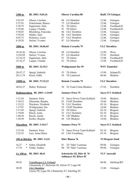 VLV Jahrbuch und Bestenliste 2004 - Vorarlberger Leichtathletik ...