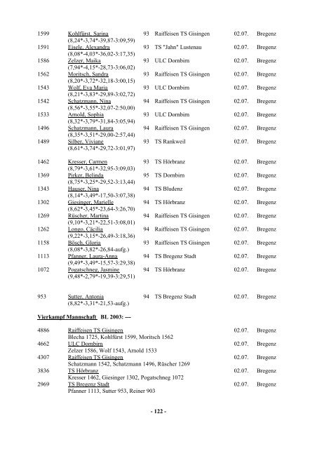 VLV Jahrbuch und Bestenliste 2004 - Vorarlberger Leichtathletik ...