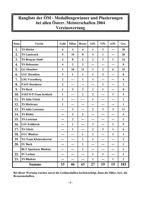 VLV Jahrbuch und Bestenliste 2004 - Vorarlberger Leichtathletik ...