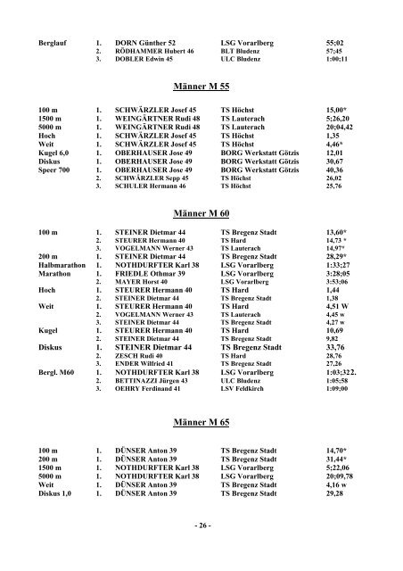 VLV Jahrbuch und Bestenliste 2004 - Vorarlberger Leichtathletik ...