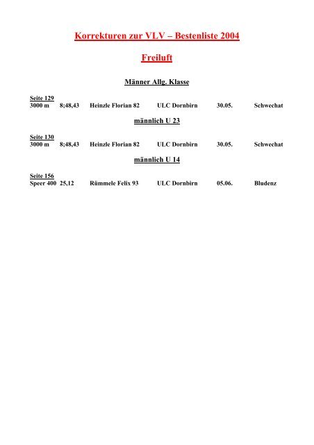 VLV Jahrbuch und Bestenliste 2004 - Vorarlberger Leichtathletik ...
